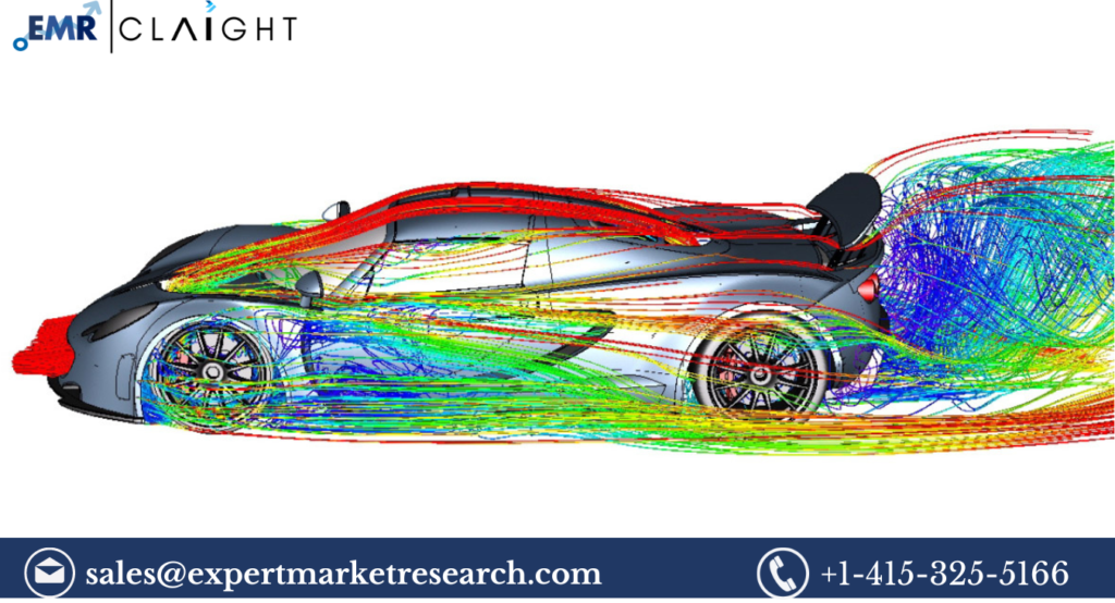 Computational Fluid Dynamics Market